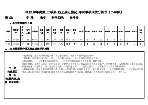 (301、302)小学部教学成绩分析表