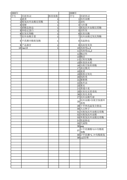 【国家自然科学基金】_脱氢抗坏血酸还原酶_基金支持热词逐年推荐_【万方软件创新助手】_20140731