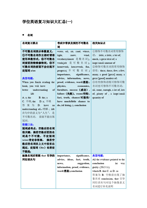 学位英语复习知识点汇总(名词和代词)