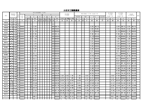 土石方工程量计算表