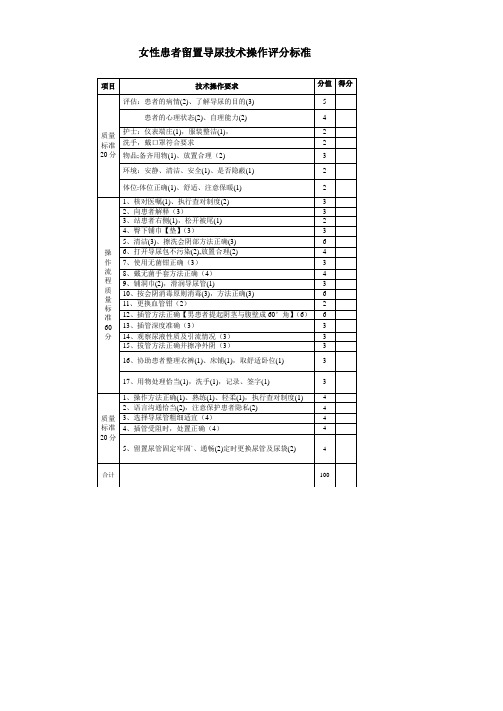 20181104203527886女性患者留置导尿技术操作评分标准(1)