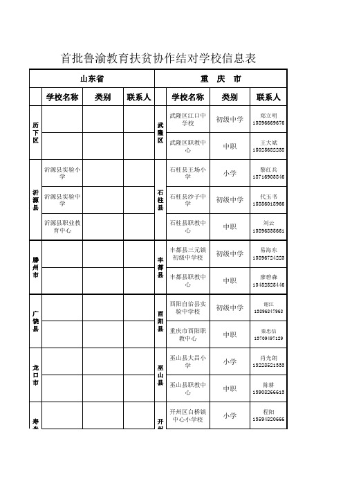 首批鲁渝教育扶贫协作结对学校信息表