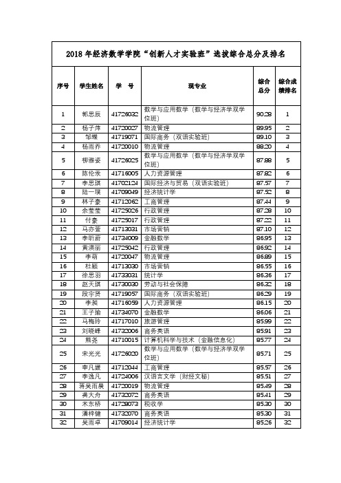 创新人才实验班 - 西南财经大学经济数学学院