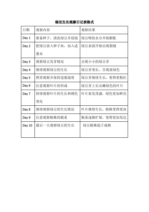 绿豆生长观察日记表格式