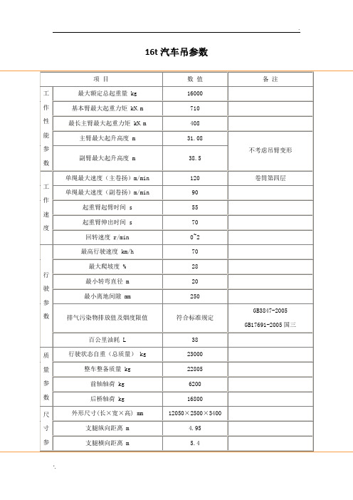 16t汽车吊参数