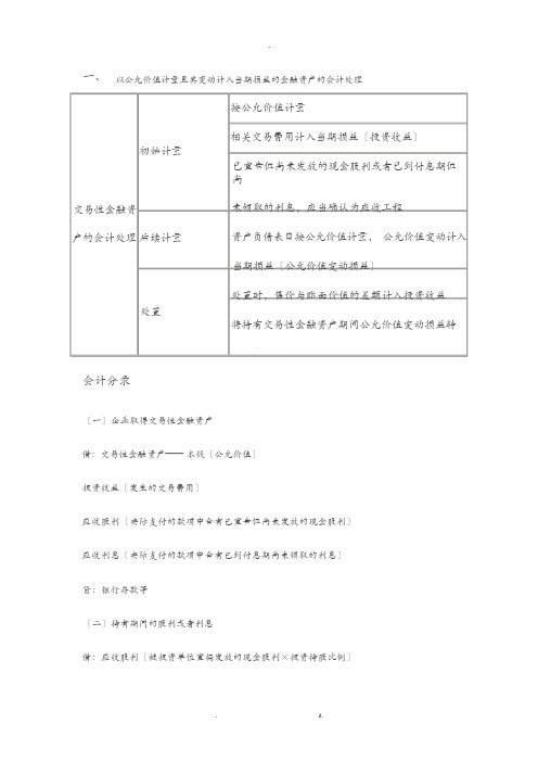 各种金融资产会计处理以及会计分录(精华版)