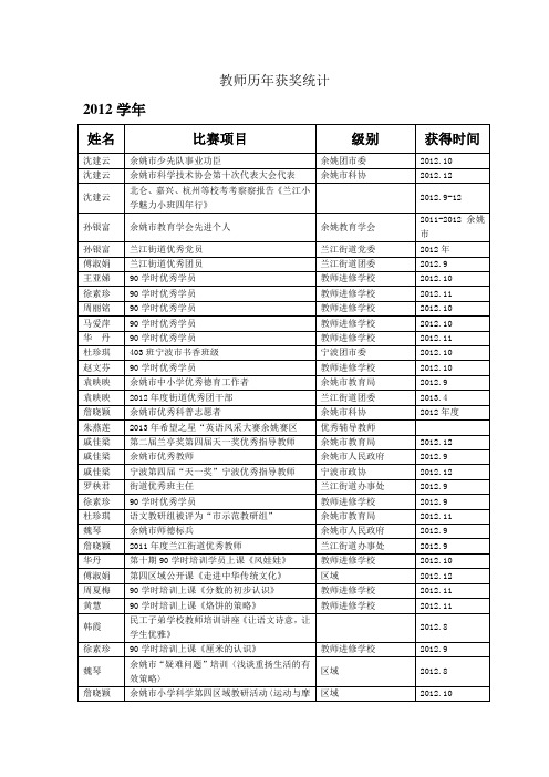 兰江小学2012学年教师获奖情况