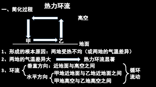 高考地理一轮复习-热力环流