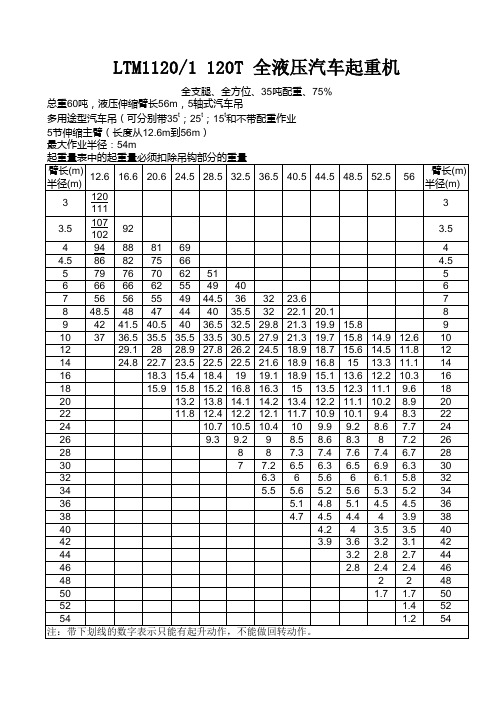 120T吊车性能参数