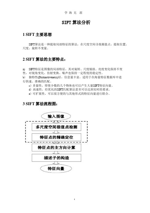 SIFT算法分析.pptx