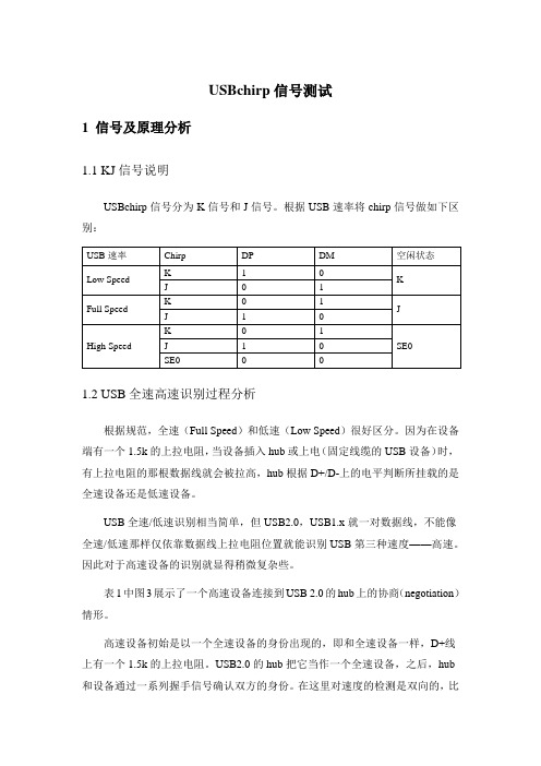 USB chirp序列测试