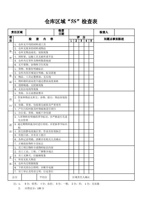 仓库区域5S检查表