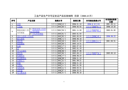 工业产品生产许可证发证产品实施细则--目录(2006.10月)