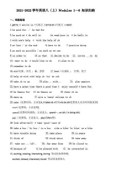 Modules 1—6 知识归纳外研版英语八年级上册