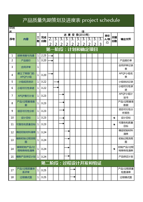 产品质量先期策划及进度表