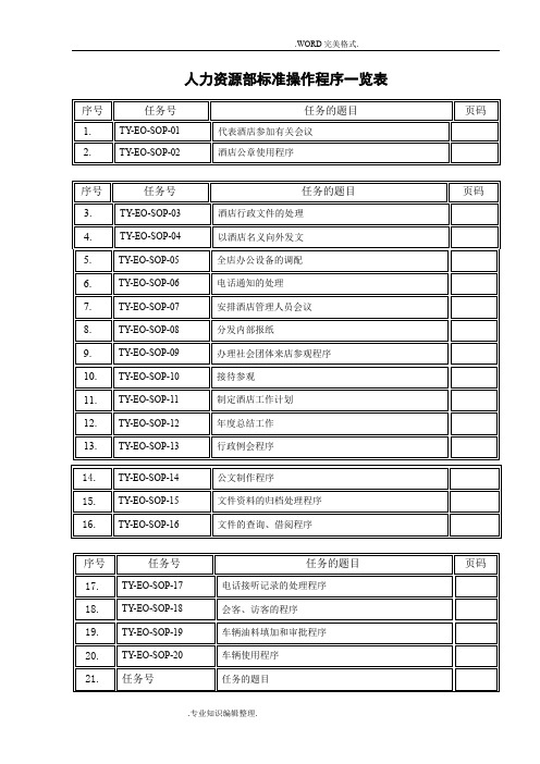 人力资源部SOP[标准操作手册]