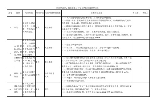 家具制造业、地板制造公司安全风险分级管控清单