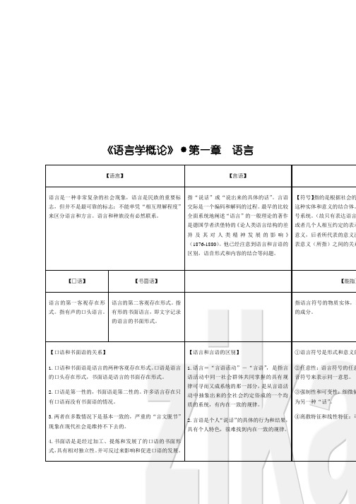 《语言学概论》·第一章语言