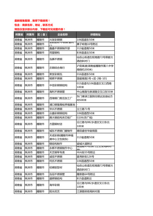 新版湖南省株洲市醴陵市钢材企业公司商家户名录单联系方式地址大全124家