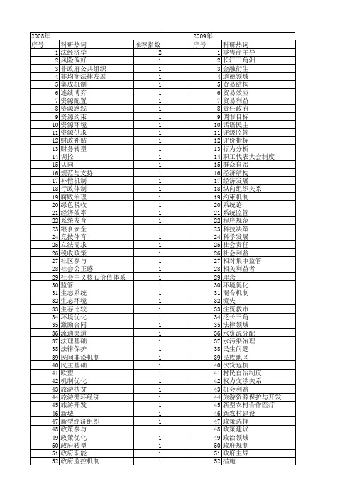 【国家社会科学基金】_利益优化_基金支持热词逐年推荐_【万方软件创新助手】_20140808