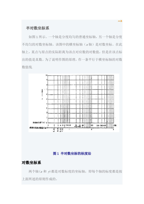 半对数坐标法