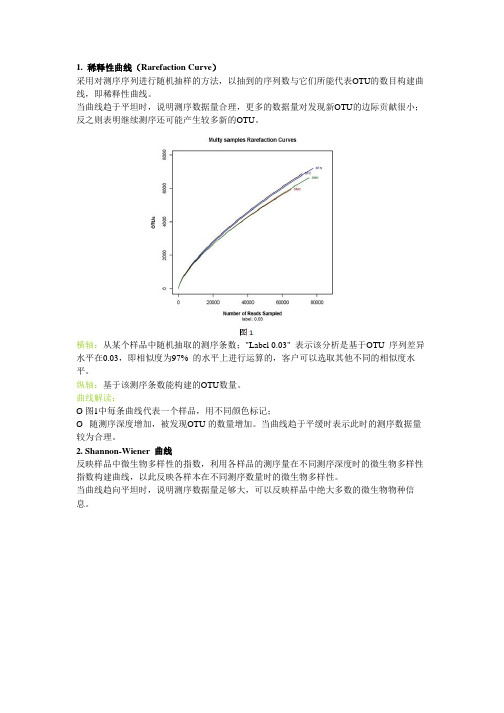 微生物分析用图的看图说明