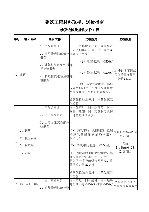 建筑工程材料取样、边坡支护等送检指南(边坡支护)