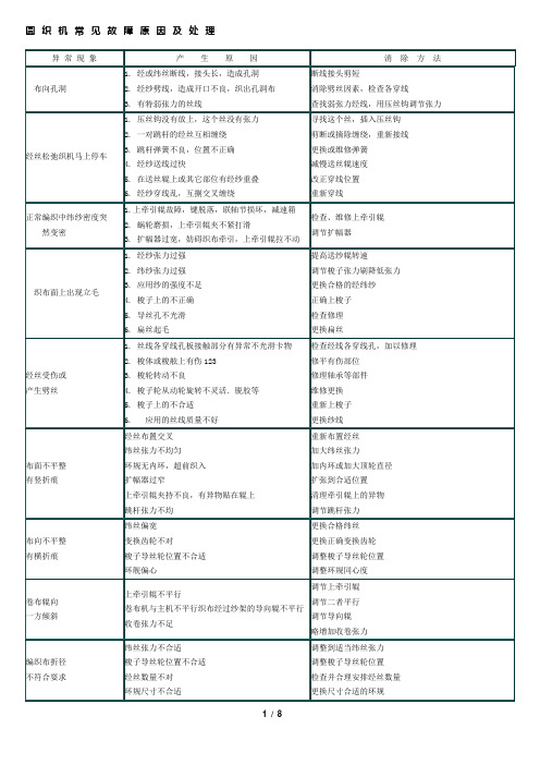 圆织机常见故障原因及处理