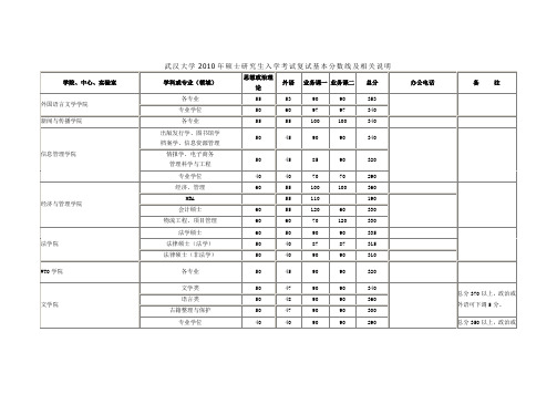 武汉大学2010年硕士研究生入学考试复试基本分数线及相关说明