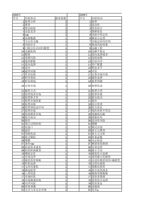 【国家自然科学基金】_股票选择_基金支持热词逐年推荐_【万方软件创新助手】_20140802