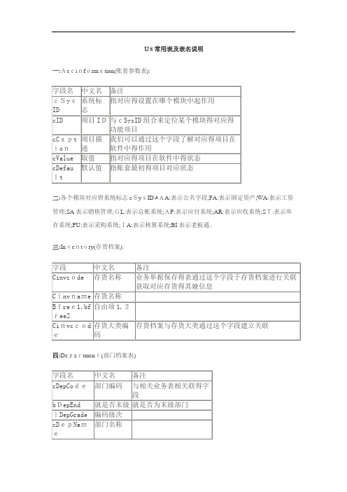 U8常用表及表名说明