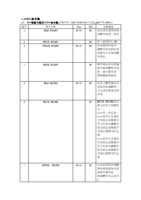 APDU命令整理解析