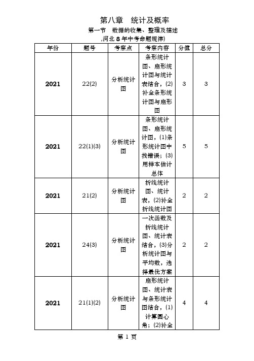 中考数学第一编教材知识梳理篇第八章统计与概率第一节数据的收集、整理与描述试题