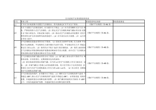 压风系统安全事故隐患排查表