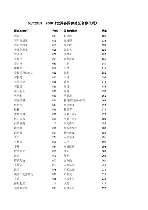 世界各国和地区名称代码