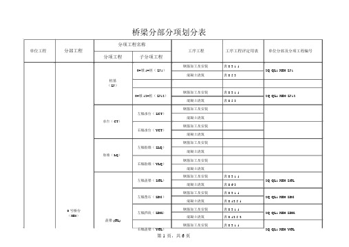 桥梁工程分项分部划分范本