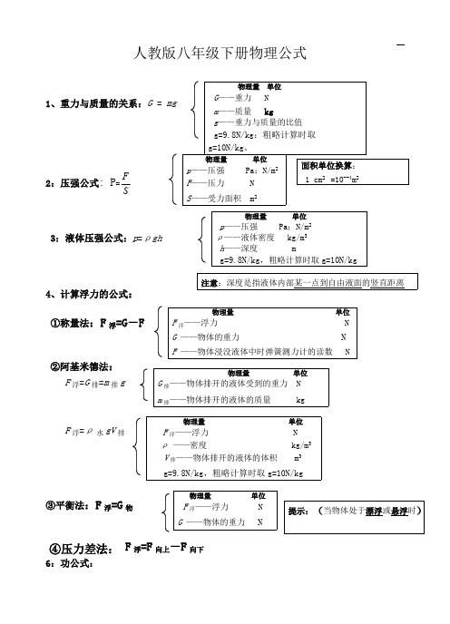 (完整版)人教版八年级下册物理公式