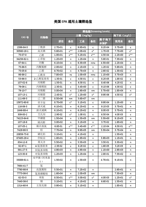 美国EPA通用土壤筛选值