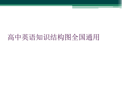 高中英语知识结构图全国通用