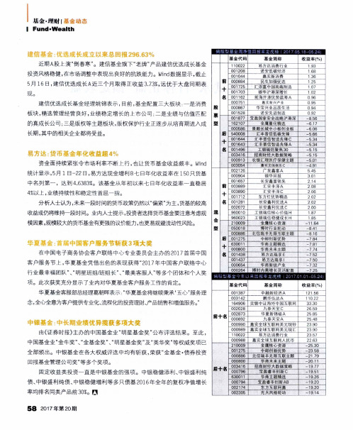 建信基金：优选成长成立以来总回报296.63%