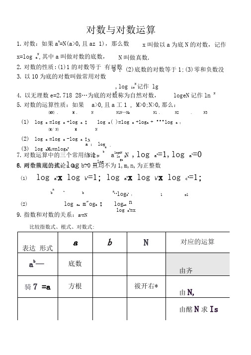 对数与对数运算知识点