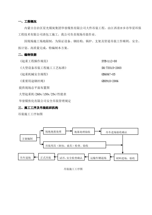 大件吊装方案