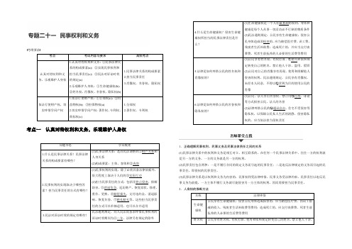 2021届高考政治二轮复习(浙江专用word文本)专题复习：专题二十一 考点一 