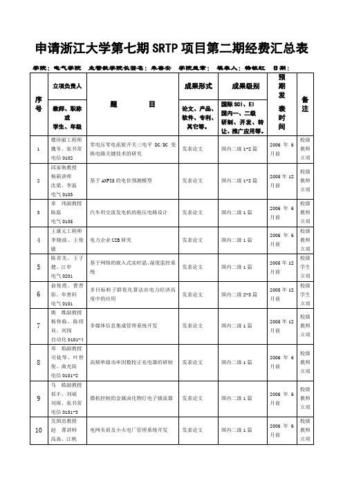 关于学院组织浙江大学第五期SRTP立项评审