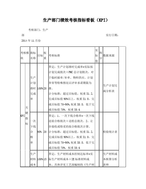 生产部门绩效考核指标