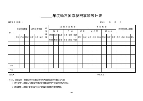 年度确定国家秘密事项统计表【模板】