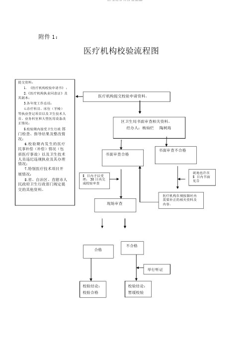 医疗机构校验流程图