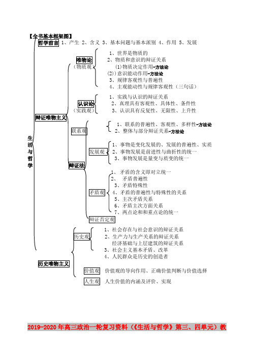 2019-2020年高三政治一轮复习资料(《生活与哲学》第三、四单元)教案 苏教版必修4