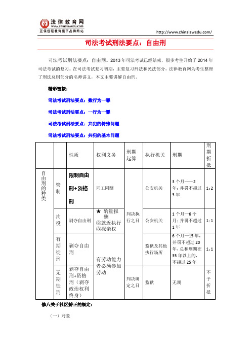 司法考试刑法要点：自由刑