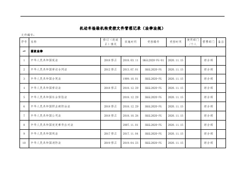 机动车检验机构受控文件管理记录(法律法规)2020年11月